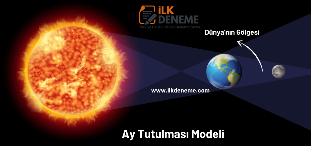 ay tutulmasi modeli