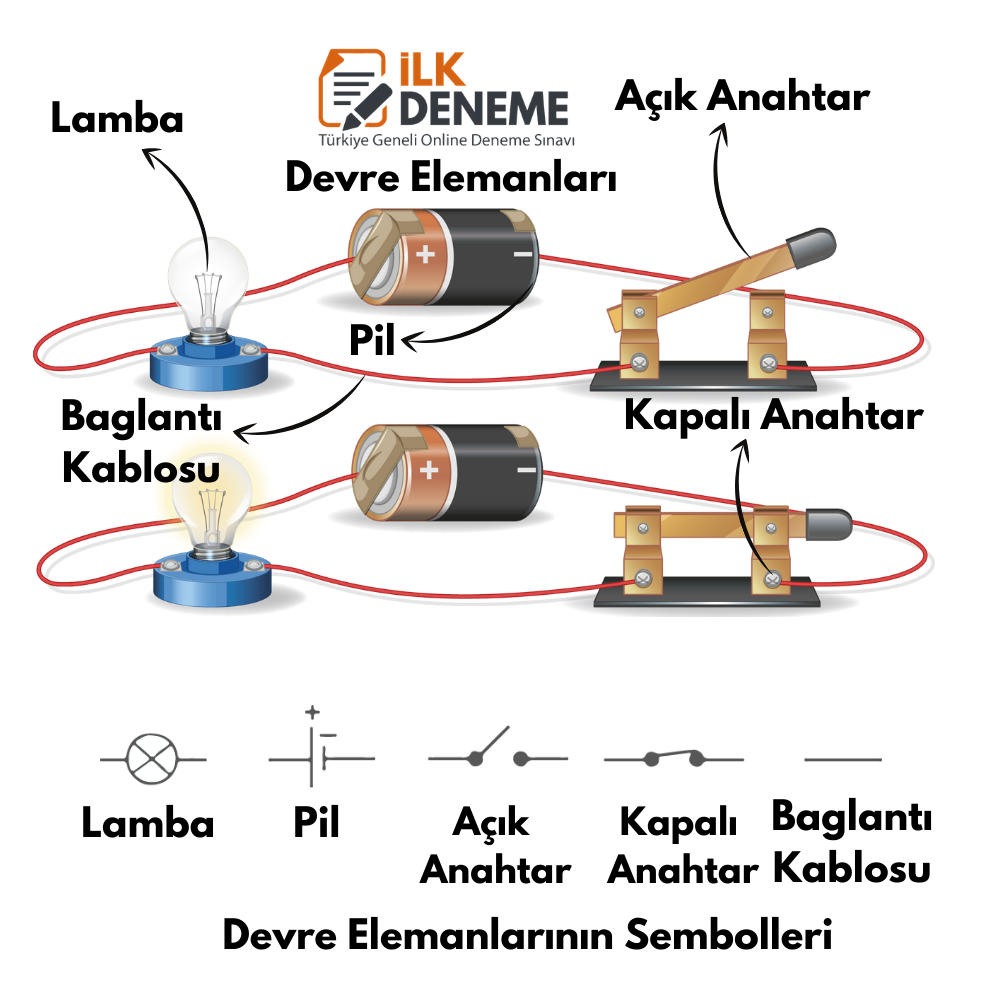 devre elemanlari sembolleri