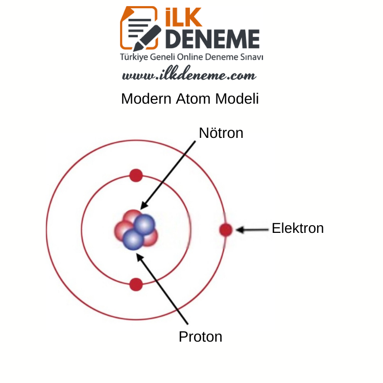 modern atom modeli