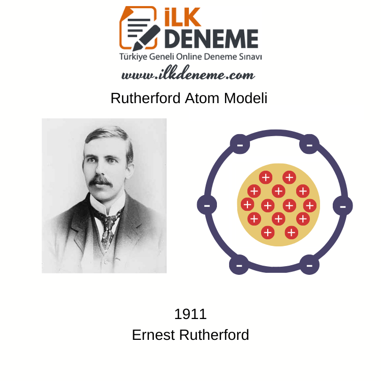 rutherford atom modeli 1