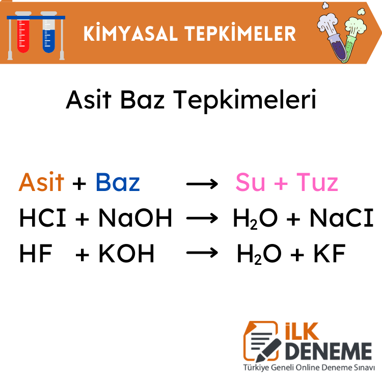 asit baz tepkimeleri