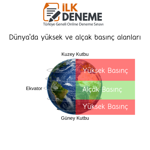 dunyada yuksek ve alcak basinc alanlari