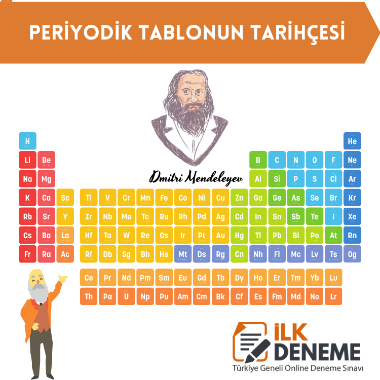 periyodik tablo ve tarihcesi