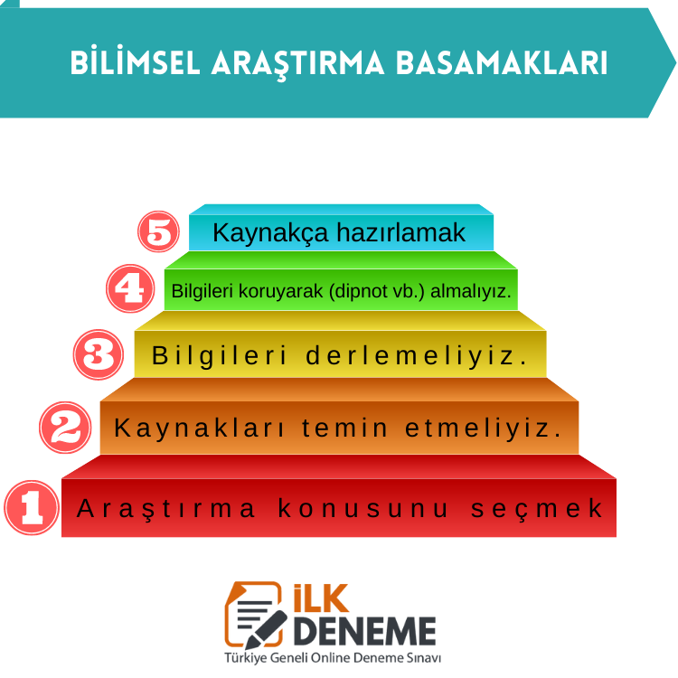 Bilimsel Araştırma Basamakları