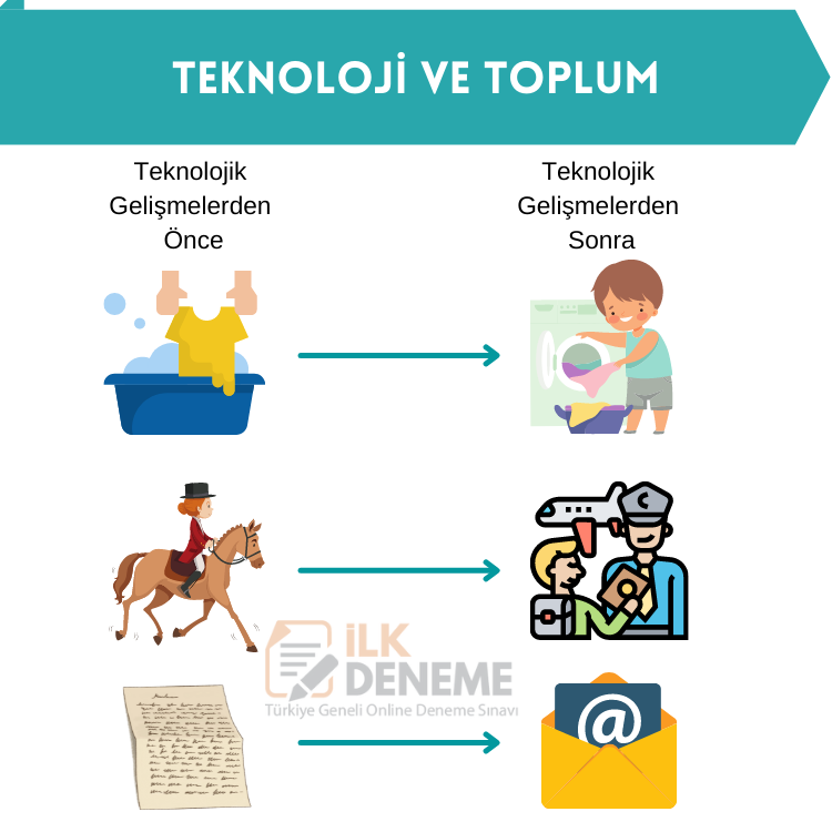 Teknoloji ve Toplum