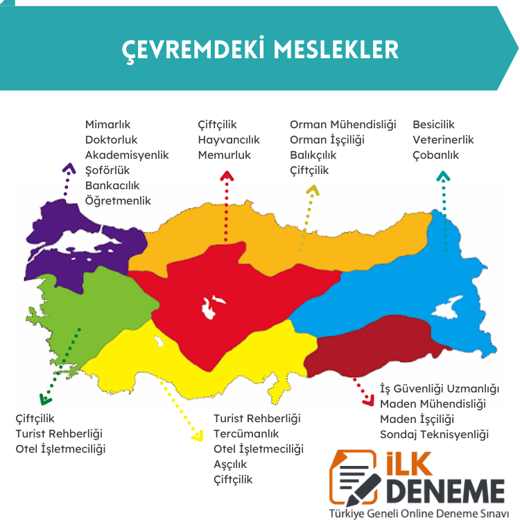 Çevremdeki Meslekler