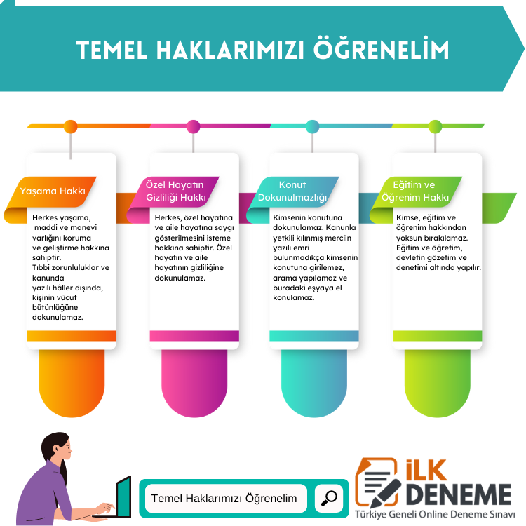 Temel Haklarımızı Öğrenelim Konu Anlatımı